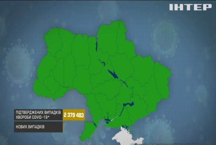 COVID- 19 в Україні: кількість інфікувань зросла майже на 70 відсотків за тиждень