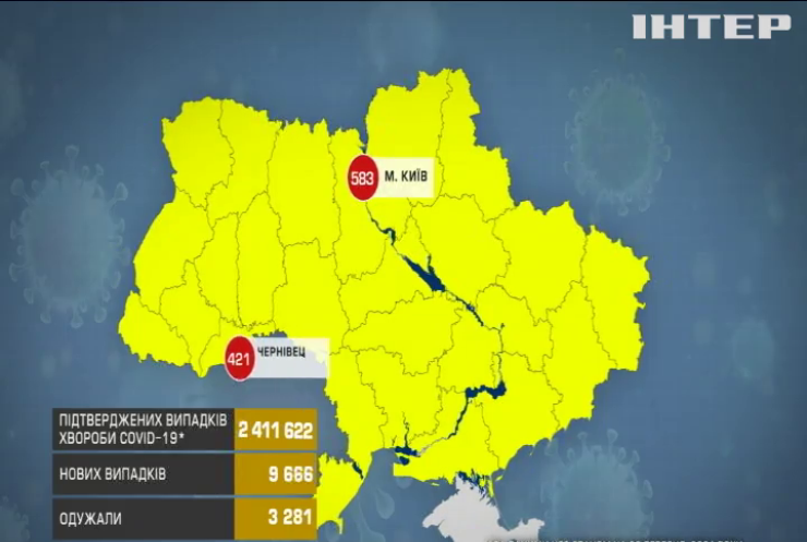 Коронавірус в Україні: 217 українців померли
