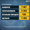 Коронавірус в Україні: 126 людей померли від недуги