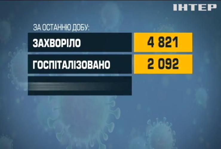 В Україні ушпиталили понад дві тисячі хворих на коронавірус