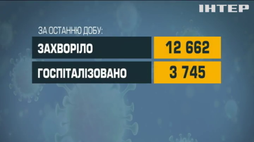Влада Києва готується до посилення карантинних обмежень