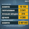 COVID-19 в Україні: понад п'ятнадцять тисяч нових заражень за добу