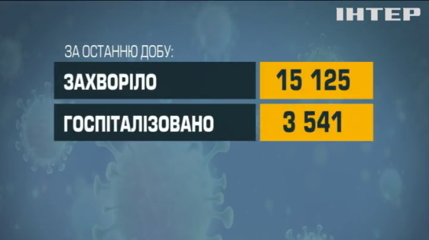 В Україні стрімко погіршується ковідна статистика