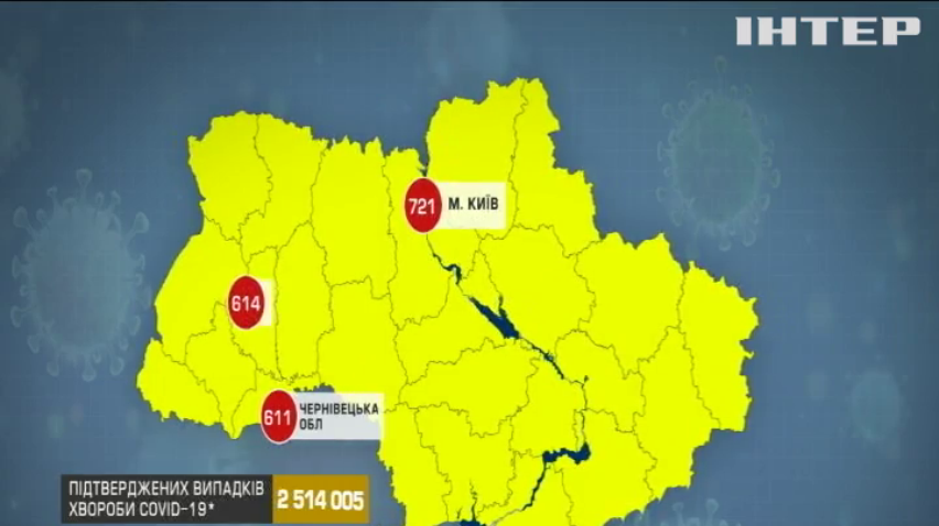 COVID-19 в Україні: сьоме місце у світі за кількістю хворих на добу