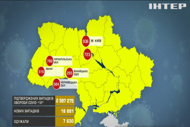 Covid-19 в Україні: показники захворюваності залишаються високими