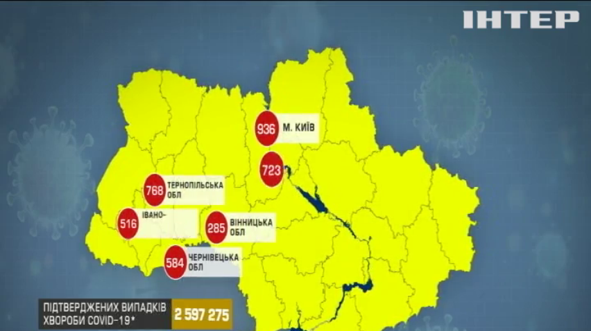 Covid-19 в Україні: показники захворюваності залишаються високими