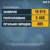 Від коронавірусу в Україні померли 495 людей за добу