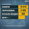COVID-19 в Україні: майже дев'ятнадцять тисяч інфікувань за добу