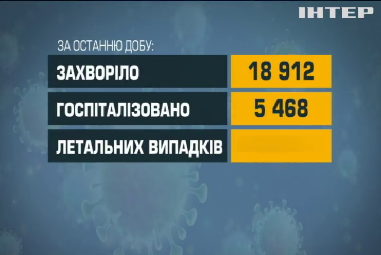 Від початку кампанії в Україні повністю вакциновано понад 6,5 мільйонів людей