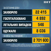 Від коронавірусу в Україні померли 546 людей