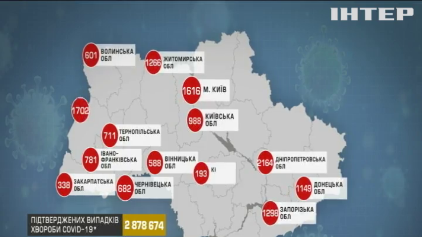 В Україні зафіксували максимум інфікувань за весь період пандемії