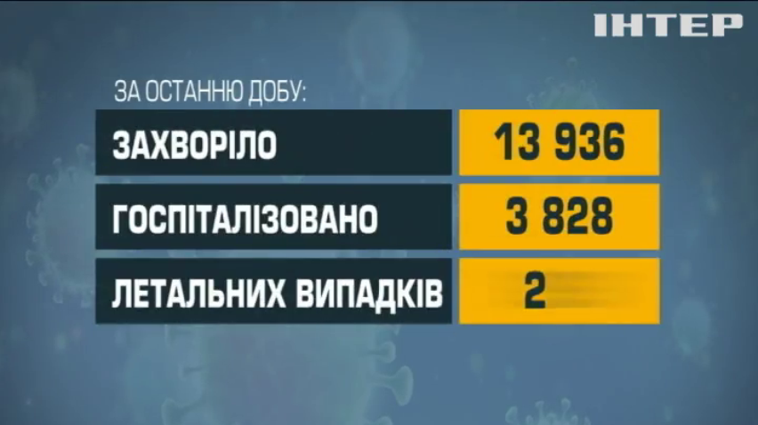 Найбільше заражень коронавірусом зафіксували на Харківщині та Одещині