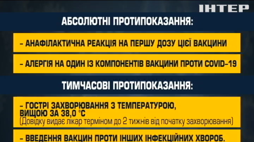 Віктор Ляшко розповів про протипоказання до вакцинації