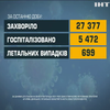 В Україні зареєстрували новий коронавірусний рекорд