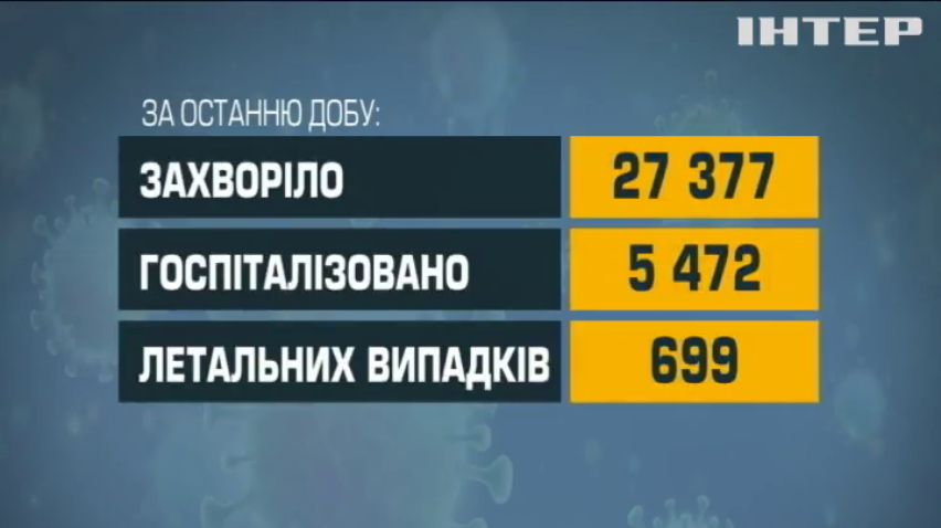 В Україні зареєстрували новий коронавірусний рекорд