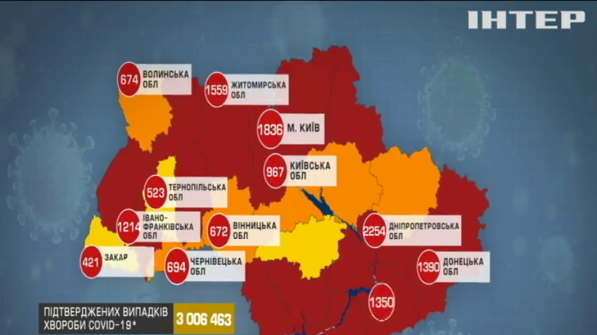 COVID-19 в Україні: зафіксували майже 27400 інфікувань минулої доби