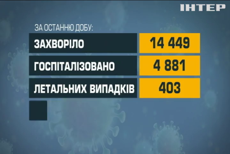 В Україні вакциновано 21 мільйон громадян