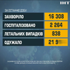 В Україні повністю щепилися майже 9 мільйонів громадян