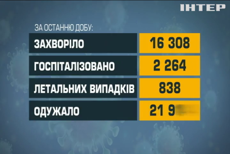 В Україні повністю щепилися майже 9 мільйонів громадян