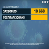 В Україні зафіксували 18 тисяч нових заражень коронавірусом