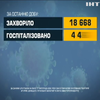 300 тисяч українців вакцинувалися проти коронавірусу за добу