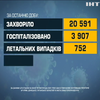 40% українців отримали одну дозу вакцини