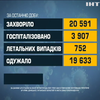 Рівень зараження коронавірусом в Україні не знижується