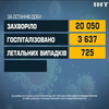 Рівень зараження Ковідом в Україні не знижується