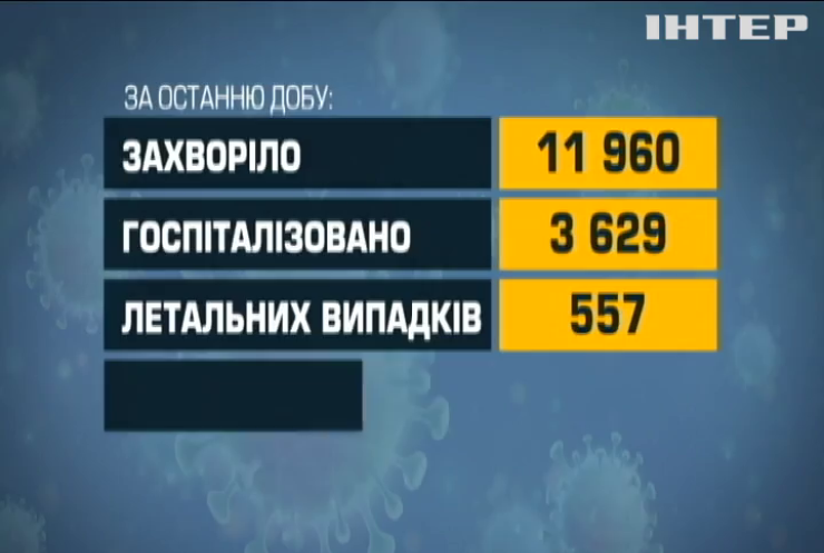 В Україні зростає кількість ковід-інфікувань