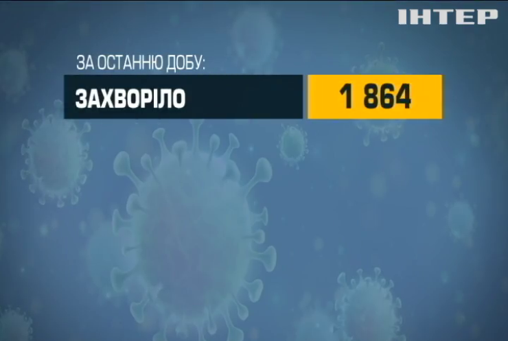 Темпи поширення коронавірусу в Україні спадають