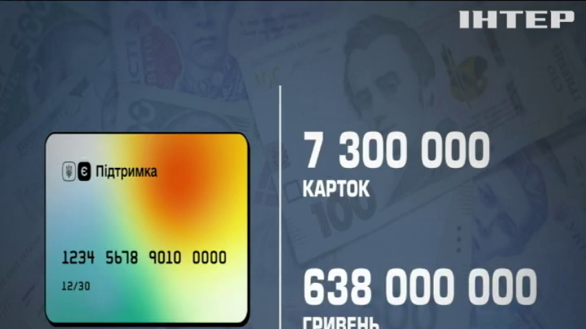 За три тижні роботи "єПідтримки" відкрито більше 7 млн віртуальних карток