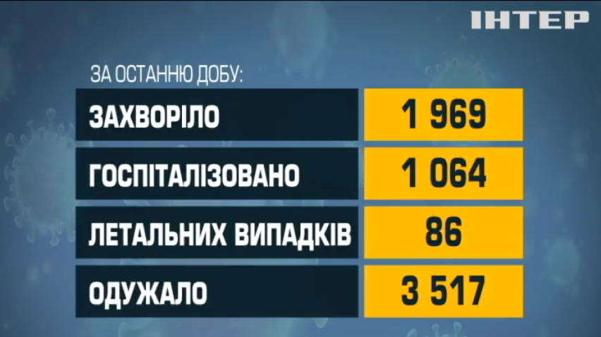 НОВОСТИ за 2022-01-10 09:00