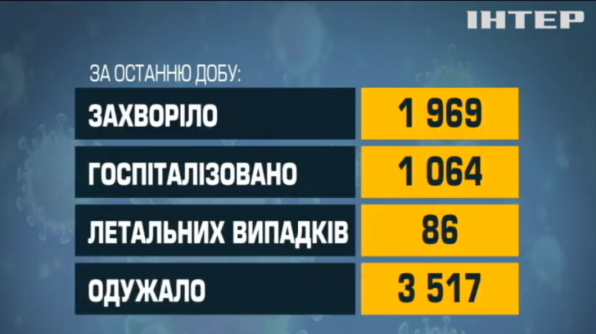 20 тисяч громадян отримали бустерну дозу 