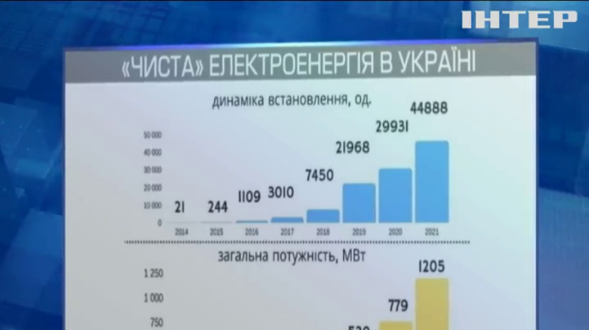 Транзит газу через Україну знизився до рекордного мінімуму