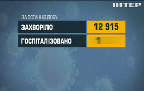В Україні зафіксували 13 тисяч нових випадків коронавірусу