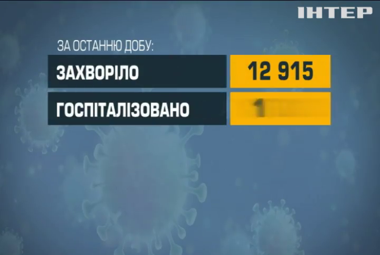 В Україні зафіксували 13 тисяч нових випадків коронавірусу