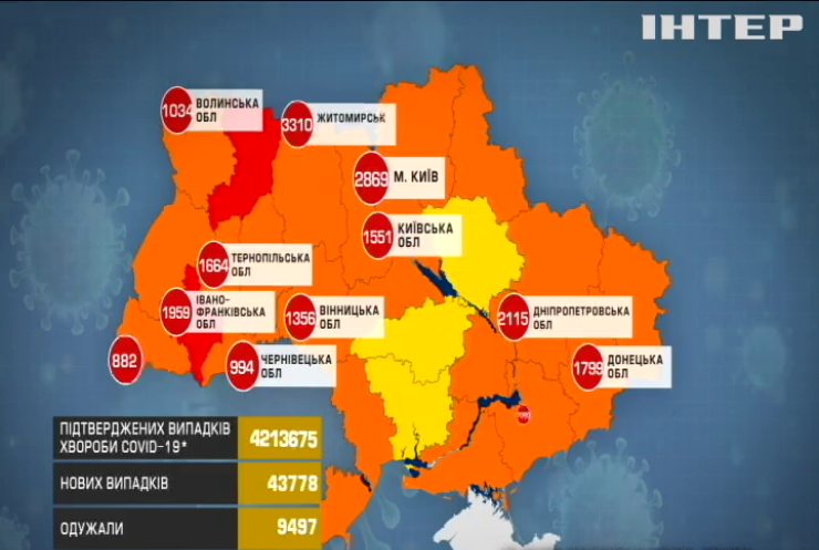 COVID-19 в Україні: майже 44 тисячі нових інфікувань ковідом за добу