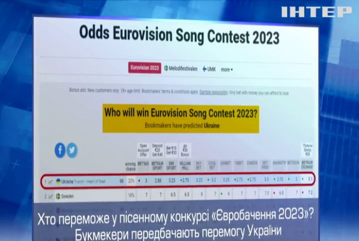 Букмекери прогнозують чергову перемогу України на Євробаченні