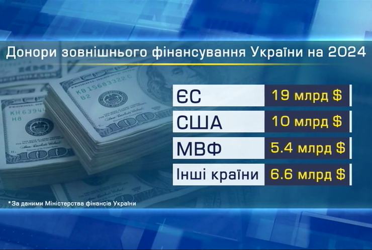Гроші від партнерів: яку суму отримає Україна у новому році