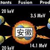 Первый термоядерный реактор появится в Китае