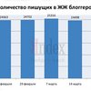 Подведены итоги бойкота ЖЖ