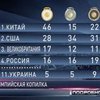 Сборная Украины занимает 11-е место на Олимпиаде