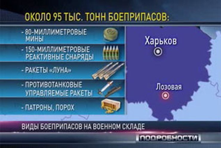 Взрывы в Лозовой менее опасны, чем в Новобогдановке