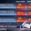 Сегодня вступают в силу новые телефонные тарифы