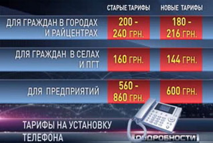 Сегодня вступают в силу новые телефонные тарифы