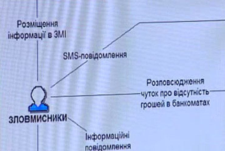 СБУ раскрыла схему обрушения "Проминвестбанка"