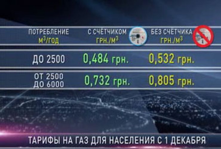 Цена на газ для населения повысится на 35%