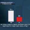 Faina, Кабмин и приватизация - в фокусе "Свободы на Интере"