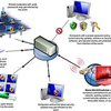 Родиной червя Conficker назван Китай