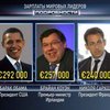 Зарплаты лидеров стран G8: Самый "нищий" - Медведев